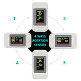 High-precision non-invasive blood glucose meter