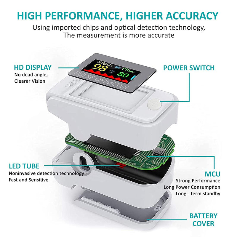 High-precision non-invasive blood glucose meter