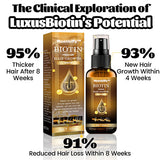 CalesCare™ Biotin Premium Hair Growth Serum