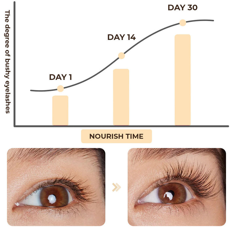 GROMAX Eyelash Enhancer Serum